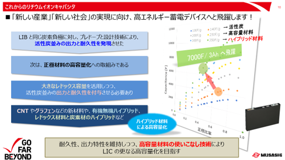 リチウムイオンキャパシタの開発方向性（後編） | 武蔵エナジー