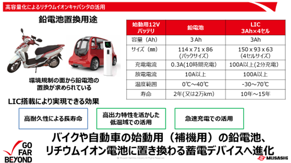 リチウムイオンキャパシタの開発方向性（後編）