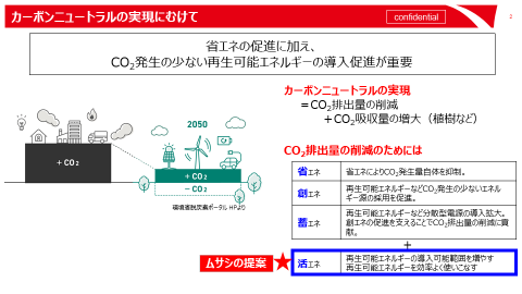 武蔵エナジーソリューションズが提案するMixed Power Supply System （前編）