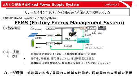 武蔵エナジーソリューションズが提案するMixed Power Supply System （後編）